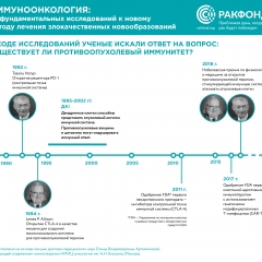 Инфографика